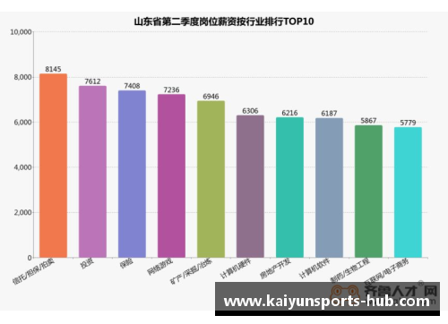KAIYUN开云体育NFL球员薪资现状与未来趋势分析